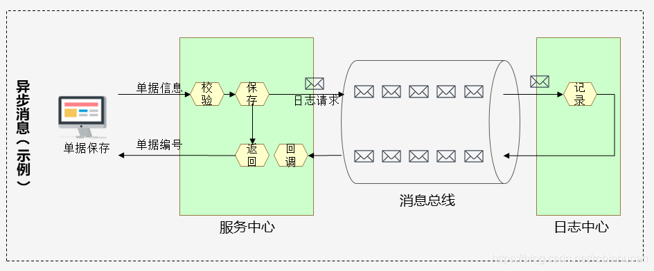 java大规模并发，高可扩展性，高可维护性Java应用系统视频网盘下载插图(3)