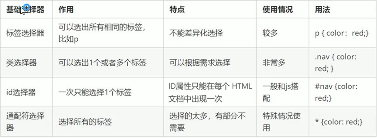 基础选择器