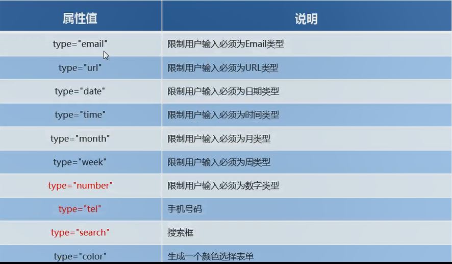 Html5和css3新增属性 程序员资料