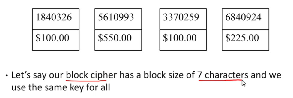 你所能搜到的最全对称加密术讲解 - Symmetric Cryptographypythonqq42141943的博客-