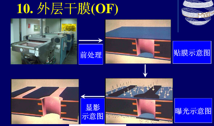 PCB的制作工艺流程嵌入式,pcb设计制作,工艺铁路十六宿舍的博客-