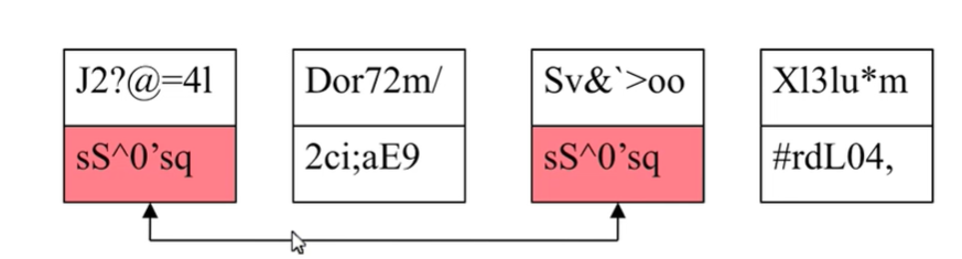 你所能搜到的最全对称加密术讲解 - Symmetric Cryptographypythonqq42141943的博客-