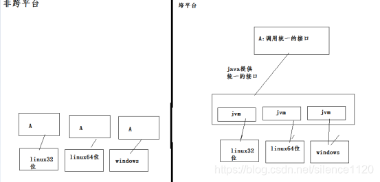 2020 Java最新面试题汇总面试silence1120的博客-