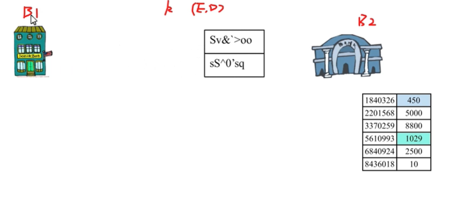 你所能搜到的最全对称加密术讲解 - Symmetric Cryptographypythonqq42141943的博客-