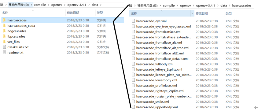 OpenCV开发笔记（五十四）：红胖子8分钟带你深入了解Haar级联分类器进行人脸检测（图文并茂+浅显易懂+程序源码）人工智能红模仿的小作坊-