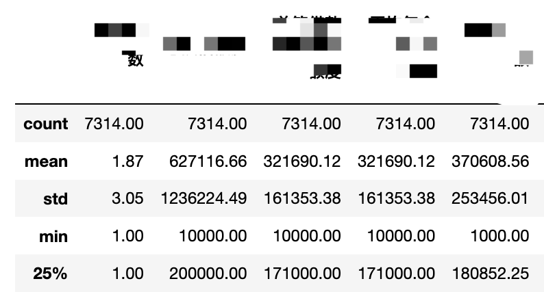 Pandas Df表内所有数据保留两位小数 Buevara的博客 Csdn博客