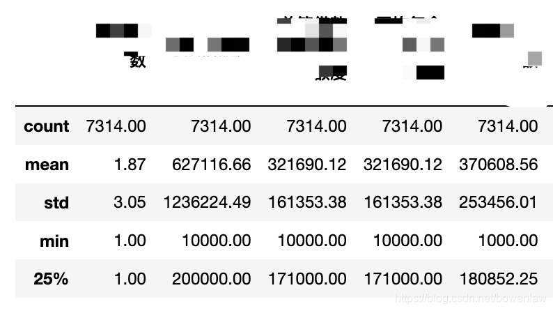 Pandas Df表内所有数据保留两位小数 Buevara的博客 Csdn博客