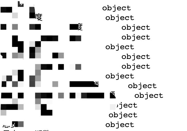 Pandas Df CSDN df 