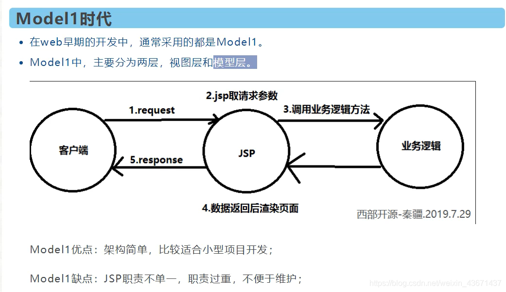 [外链图片转存失败,源站可能有防盗链机制,建议将图片保存下来直接上传(img-wGRMZbBI-1589187289416)(SpringMVC学习笔记.assets\image-20200409114652497.png)]