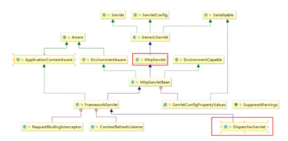 SpringMVC study notes (60,000 words summary) - Programmer Sought