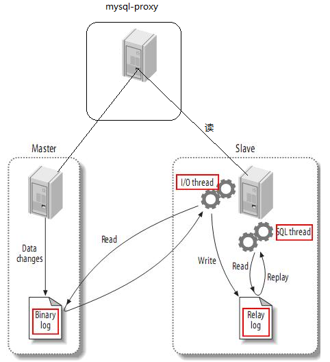 2020 Java最新面试题汇总面试silence1120的博客-