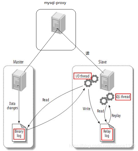 2020 Java最新面试题汇总面试silence1120的博客-