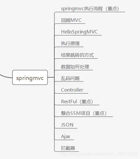 [外链图片转存中...(img-LiexQSX4-1589187289449)]