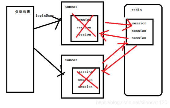 2020 Java最新面试题汇总面试silence1120的博客-