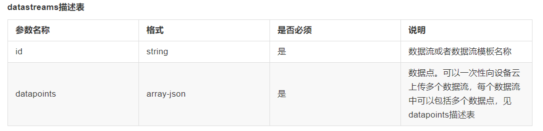 我的物联网开发入门和踩坑历程人工智能weixin46233323的博客-