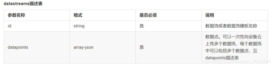 我的物联网开发入门和踩坑历程人工智能weixin46233323的博客-