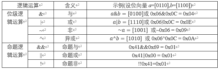 【计算机系统】位运算与逻辑运算程序设计FRIGIDWINTER的博客-
