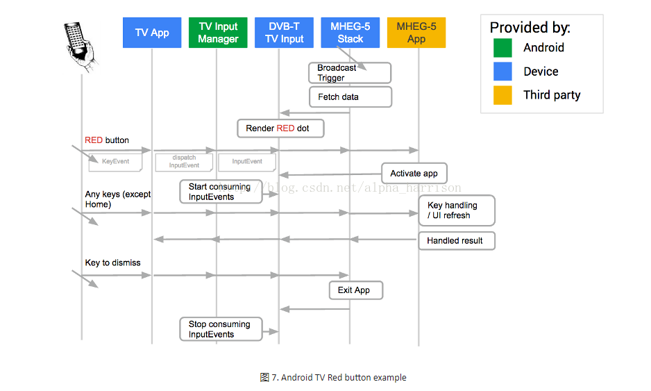 Android HDMI-CEC knowledge summary document - Programmer Sought