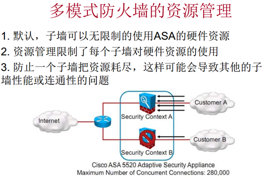 ASA防火墙的冗余接口和以太信道配置