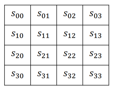 你所能搜到的最全对称加密术讲解 - Symmetric Cryptographypythonqq42141943的博客-