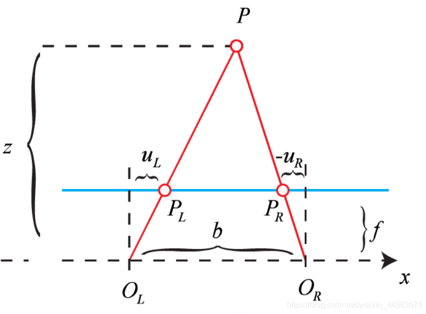 视觉SLAM14讲笔记02：ch5针孔，双目相机模型