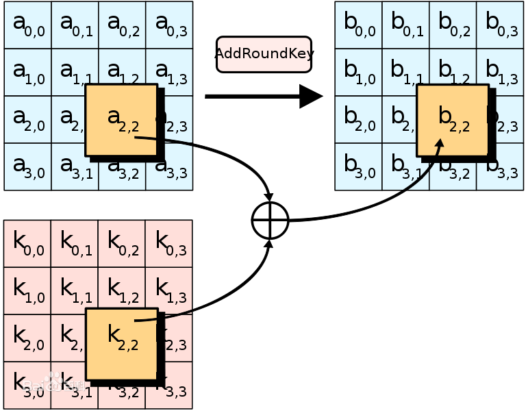 你所能搜到的最全对称加密术讲解 - Symmetric Cryptographypythonqq42141943的博客-