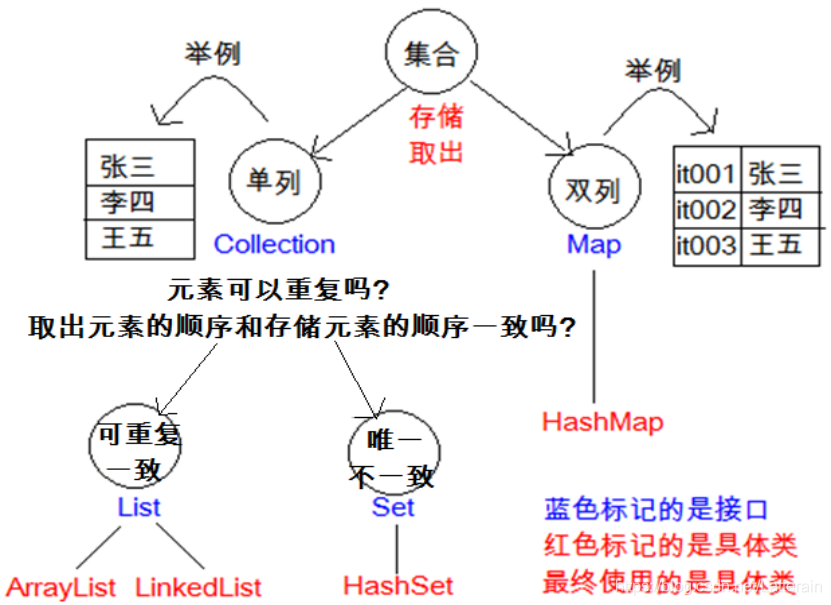 黑马程序图