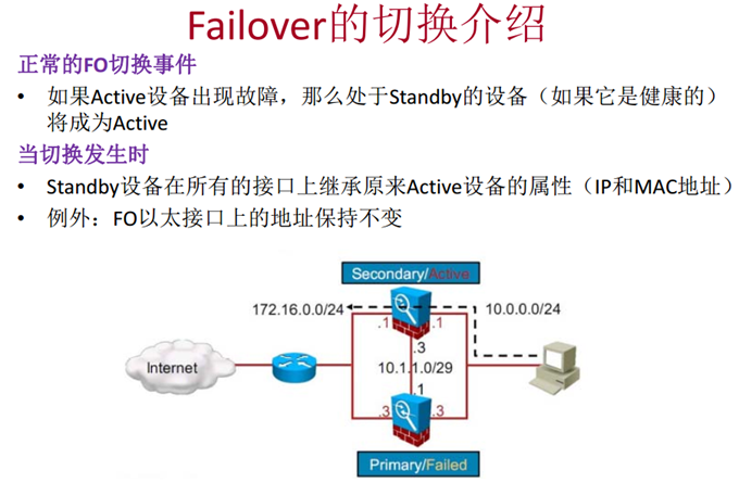 ASA防火墙之failover的介绍及配置_asa failover-CSDN博客
