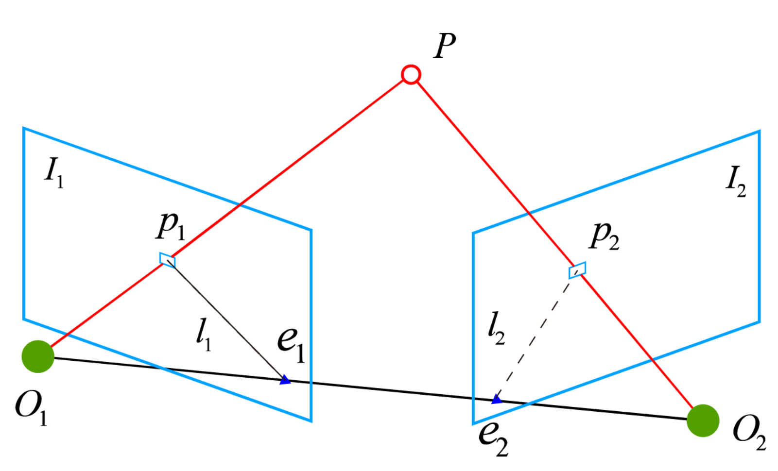 视觉SLAM14讲笔记04：ch7对极几何(epipolar geometry)