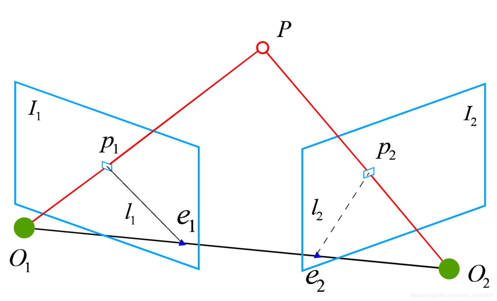 视觉SLAM14讲笔记04：ch7对极几何(epipolar geometry)