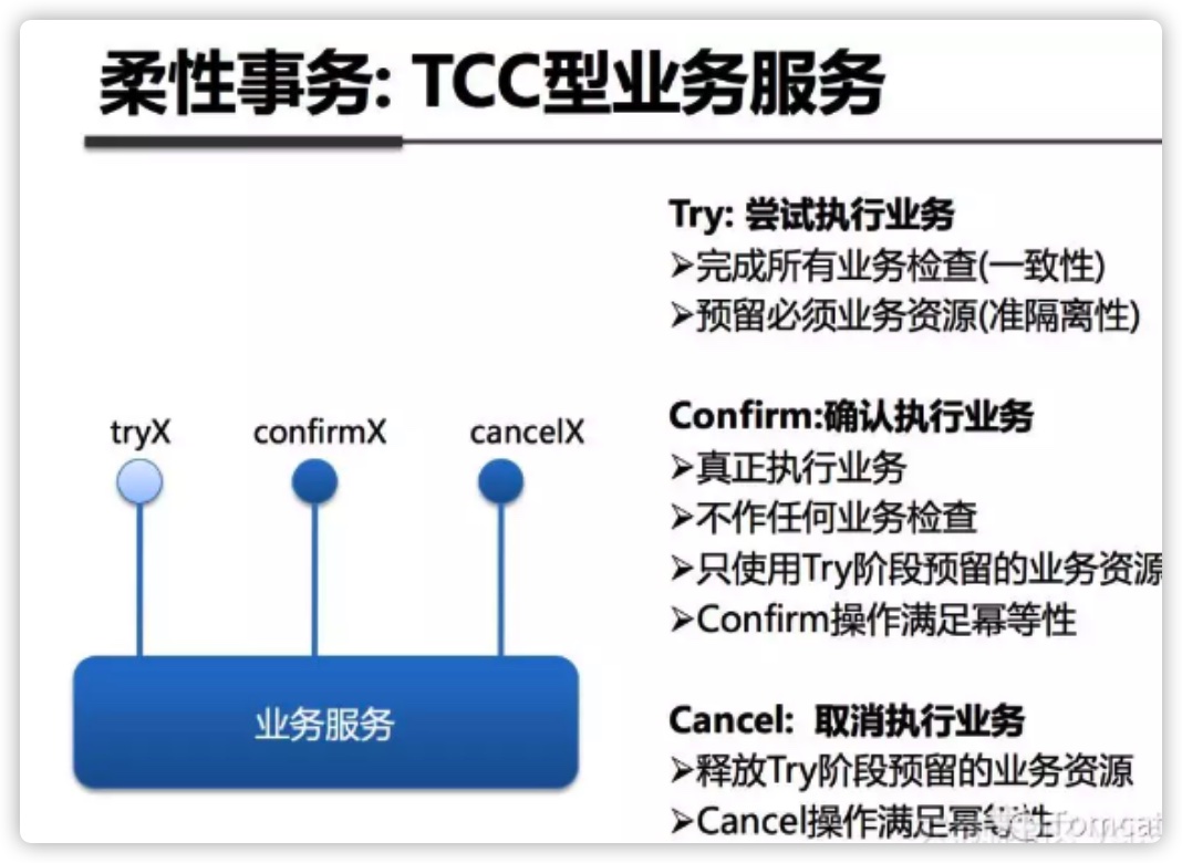 什么是 TCC分布式事务？「建议收藏」