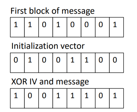 你所能搜到的最全对称加密术讲解 - Symmetric Cryptographypythonqq42141943的博客-