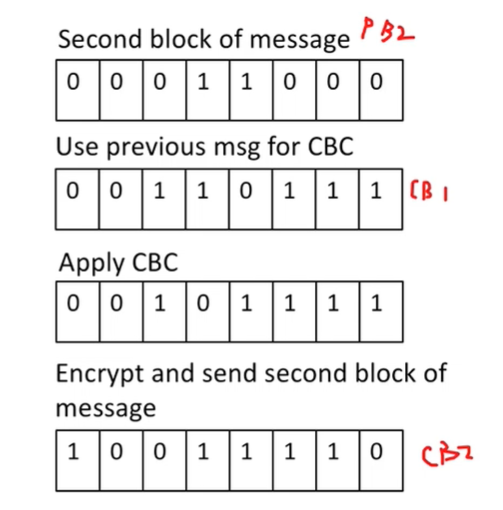 你所能搜到的最全对称加密术讲解 - Symmetric Cryptographypythonqq42141943的博客-