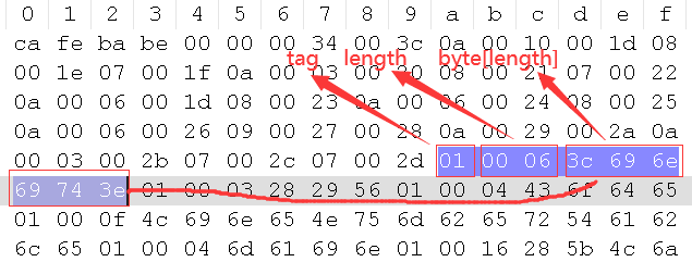 java之解读class字节码文件，打开JAVA虚拟机(JVM)大门javaqq40670946的博客-