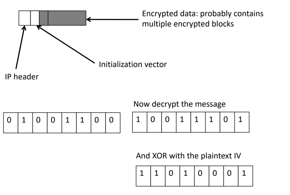 你所能搜到的最全对称加密术讲解 - Symmetric Cryptographypythonqq42141943的博客-