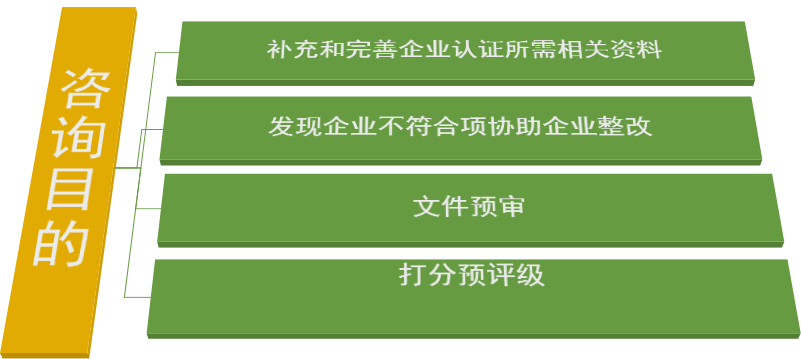 合同能源管理服务认证审核与获取条件