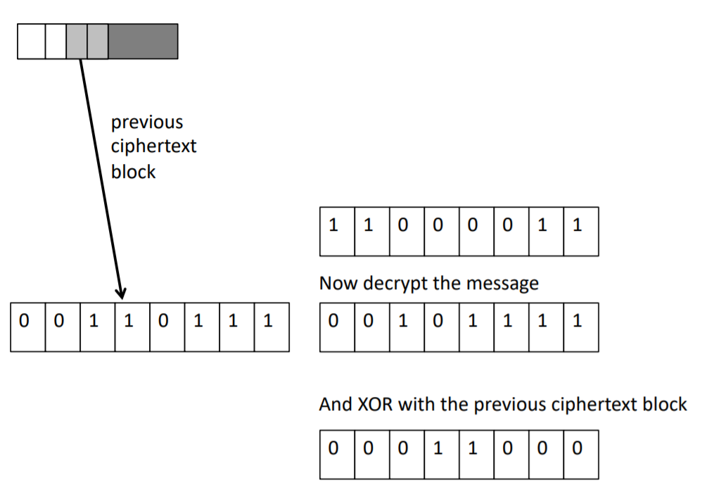 你所能搜到的最全对称加密术讲解 - Symmetric Cryptographypythonqq42141943的博客-