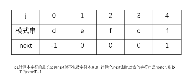 字符串匹配之KMP算法(Python)pythonachen0511的博客-