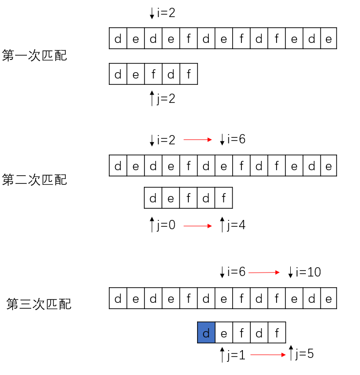 字符串匹配之KMP算法(Python)pythonachen0511的博客-