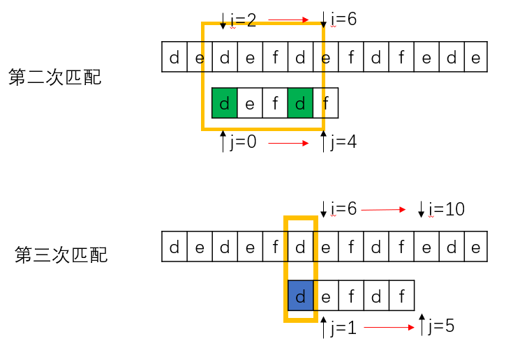 字符串匹配之KMP算法(Python)pythonachen0511的博客-