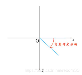 屏幕坐标系角度增大方向