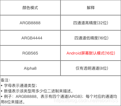 Android颜色模式