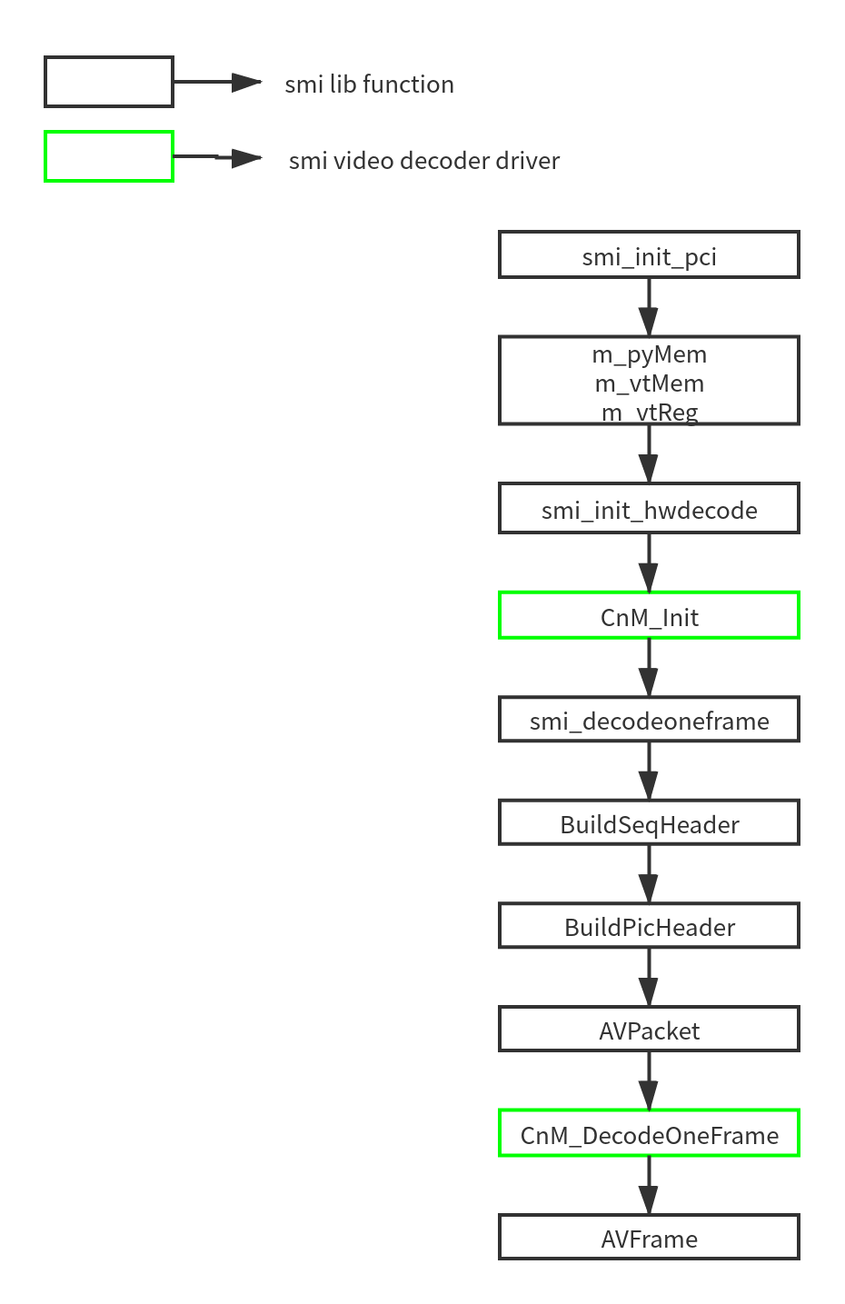 ffmpeg实践系列之--硬件解码SM768接口分析ffmpegwwssttcc的专栏-