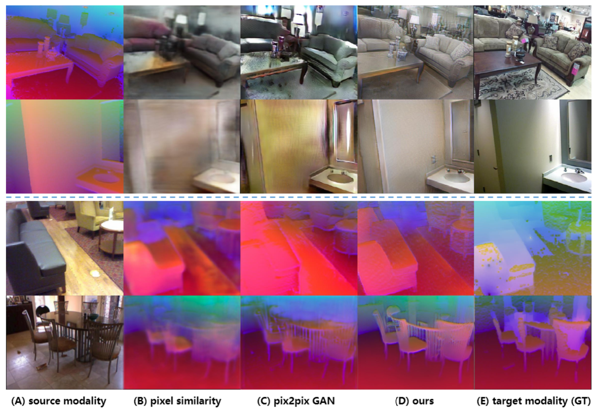 TRecgNet：基于转换识别网络进行RGB-D场景识别