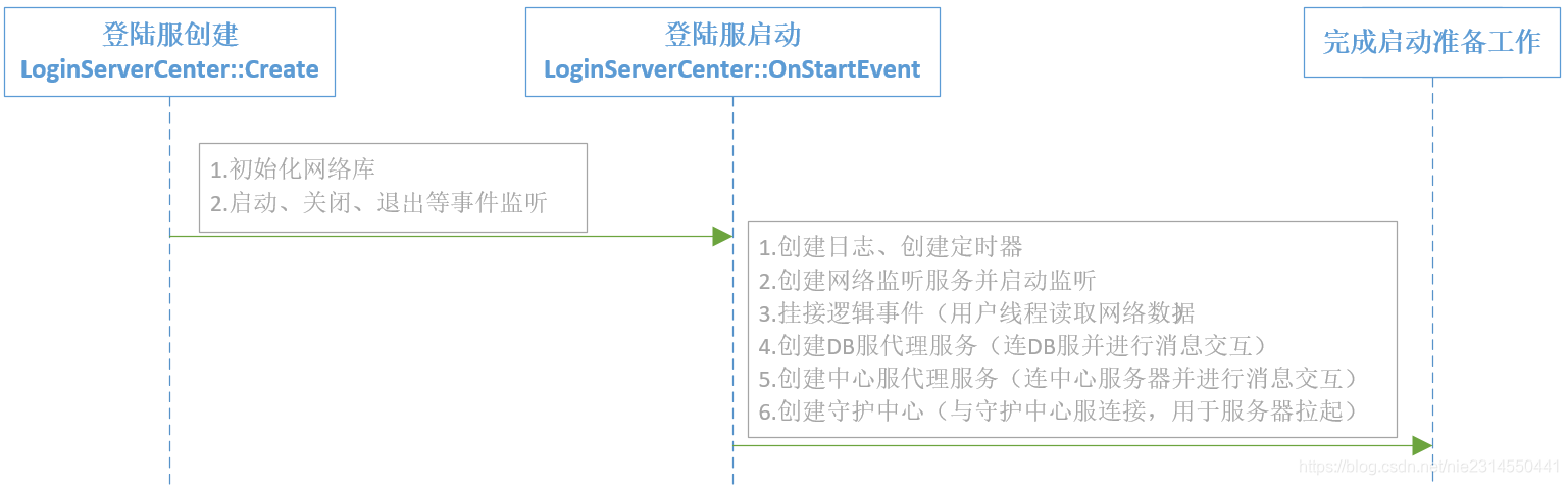 游戏服务器