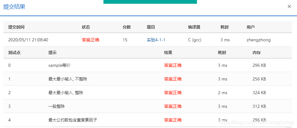 Pta实验4 1 1 最大公约数和最小公倍数 15分 本题要求两个给定正整数的最大公约数和最小公倍数 Zhengzhongz的博客 程序员资料 本题要求两个给定正整数的最大公约数和最小公倍数 程序员资料