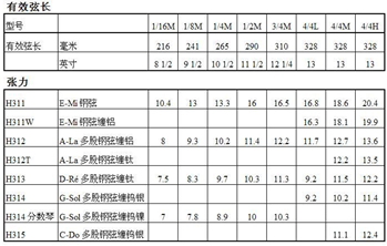 （数理方程）Matlab模拟琴弦振动发声并显示振动图像matlabweixin43419816的博客-