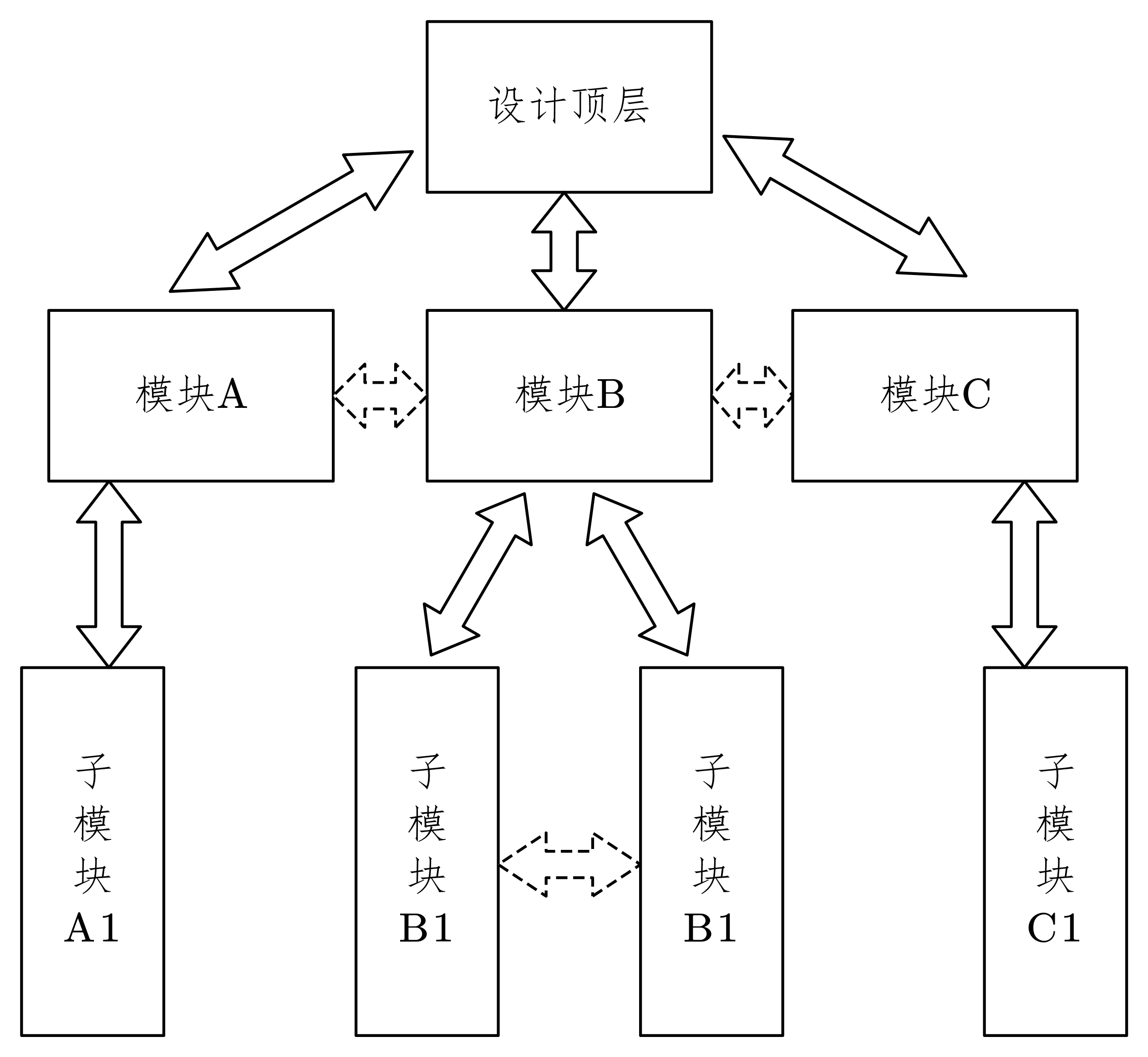 5-11-结构层次化编码示意图