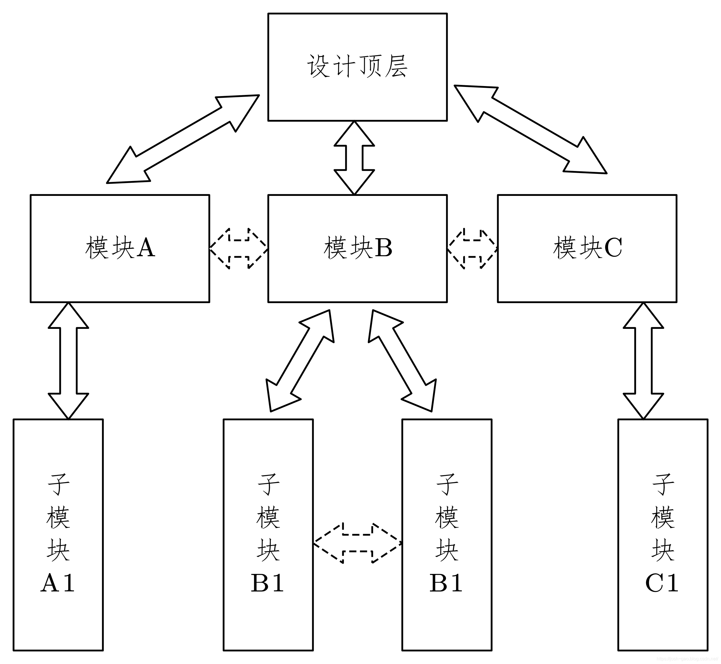 5-11-结构层次化编码示意图