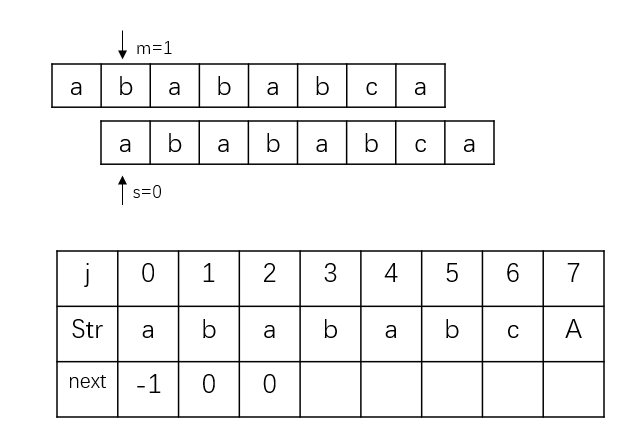 字符串匹配之KMP算法(Python)pythonachen0511的博客-